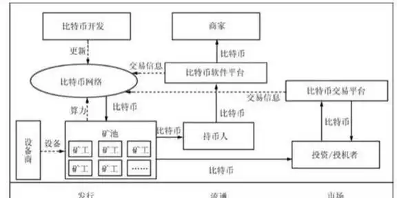 An illustration of advanced mining rigs used in hosted services for cryptocurrencies like Bitcoin