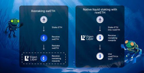 Ethereum Mining Setup